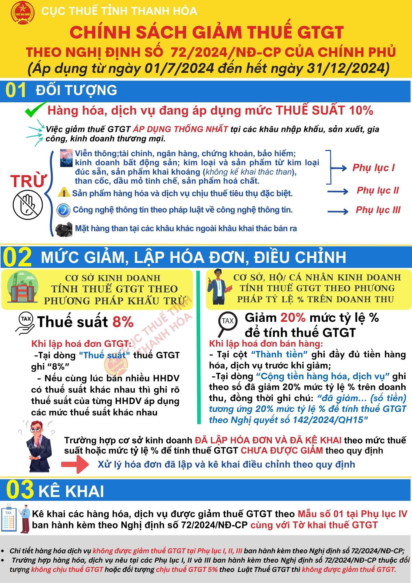 noi-dung-nghi-dinh-722024ND-CP-cuc-thue-thanh-hoa